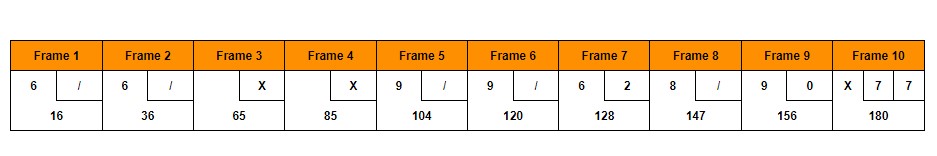 Exemple de score d'une partie de bowling - Règles de bowling