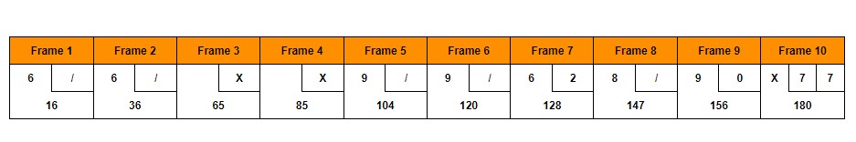 Exemple de score d'une partie de bowling - Règles de bowling