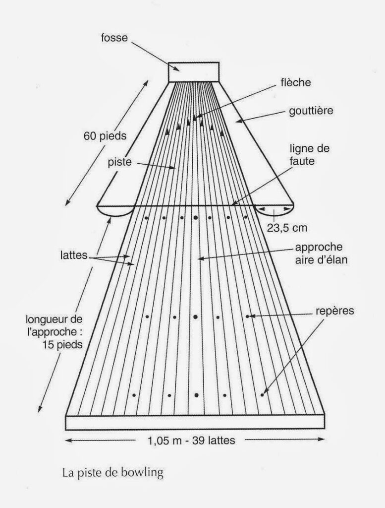 Dimension d'une piste de bowling - Règles de bowling